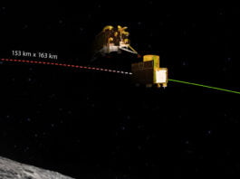 Chandrayaan 3 Achieves Crucial Milestone: Vikram Lander Separated from Propulsion Module