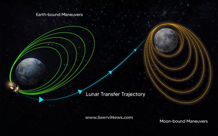 Chandrayaan 3 enters lunar sphere of influence Chandrayaan 3 enters lunar sphere of influence: ISRO